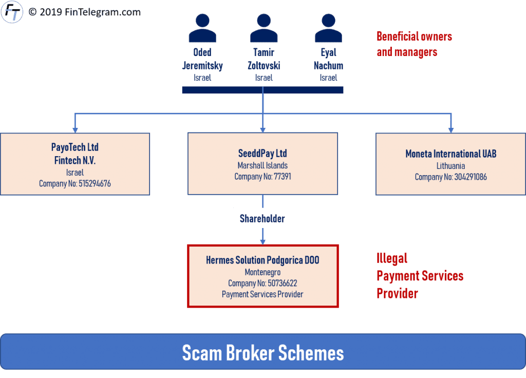 Eyal Nachim Tamir Zoltovski Oded Jermetsky and Hermes Solution