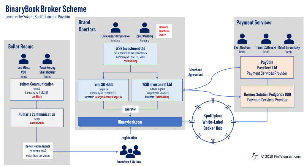 BinaryBook and Yukom – background information, people, and companies ...