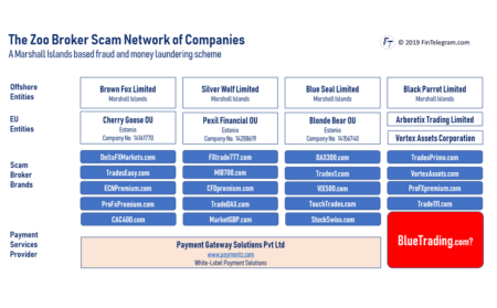 Zoo Scam Broker Network