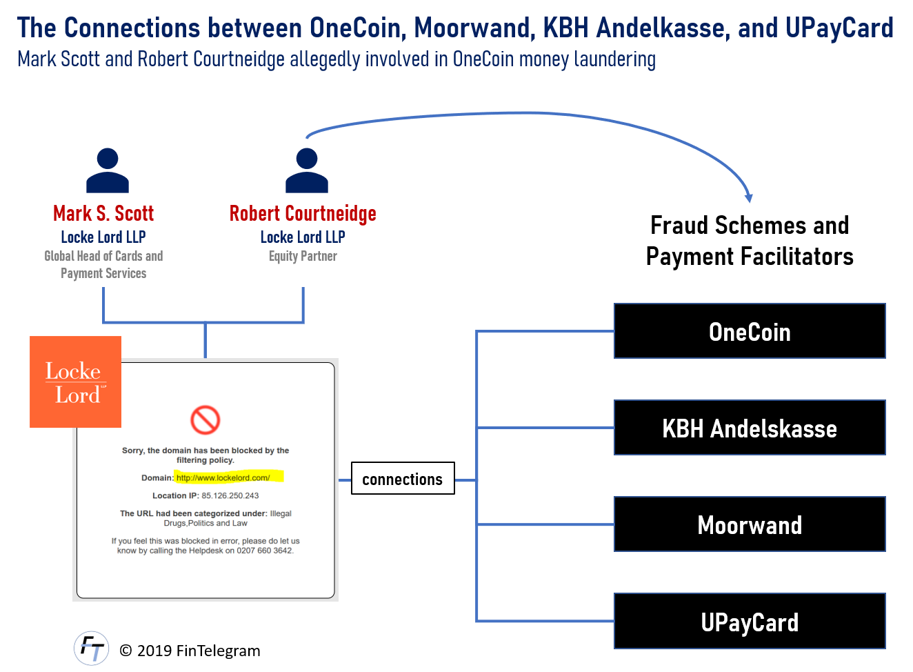 Upaycard Ltd Denmark