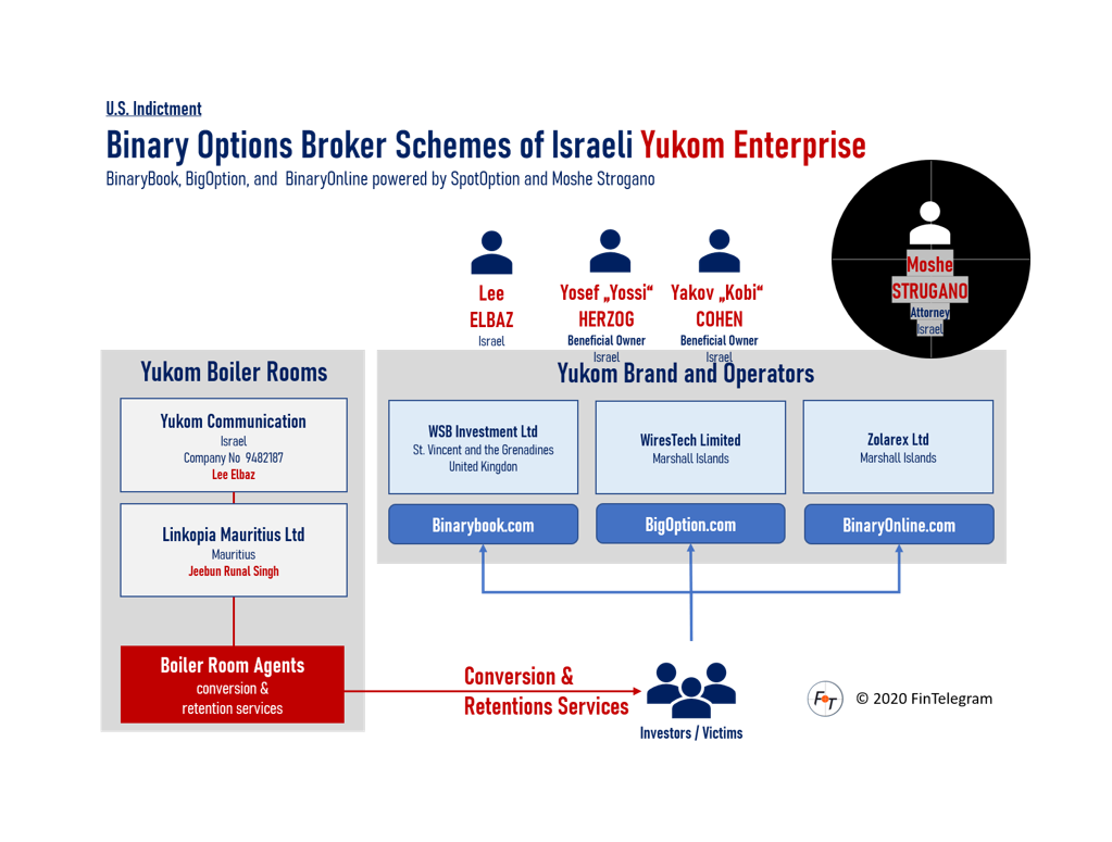Binary options review in India: Binary options solicitors binary options solicitors