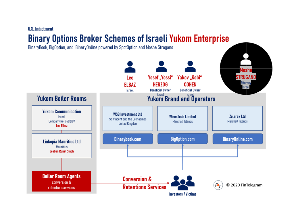 binary options solicitors