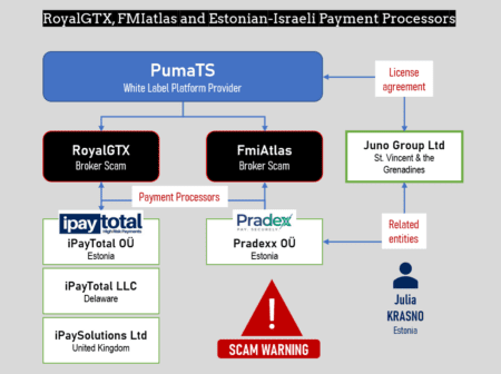 RoyalGTX and FmiAtlas broker scams in PumaTS network