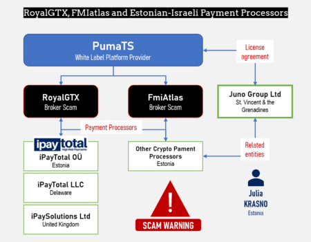 RoyalGTX scam and its payment processors