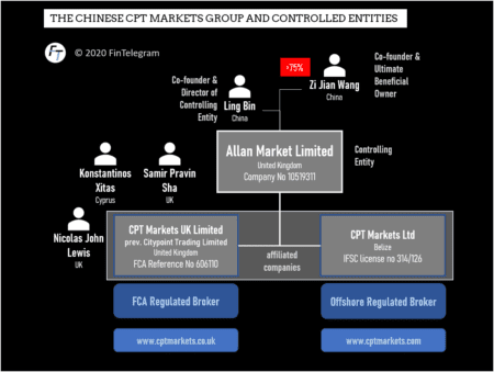 FinTel Ombudsman and CPT Markets Group