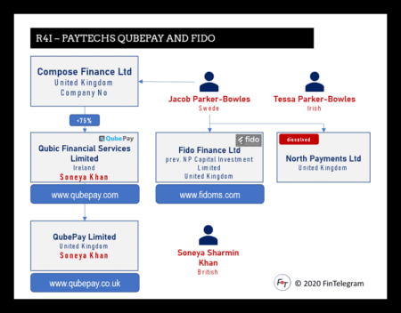 QubePay and Fido of Jacob Parker-Bowles