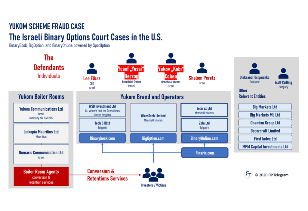 lee elbaz binary options