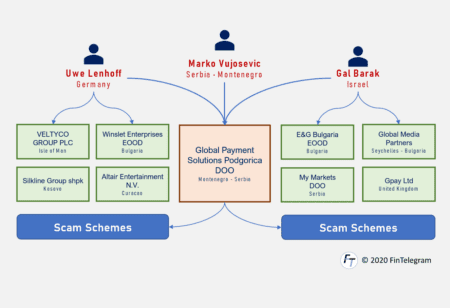 IFX Banc and Global Payment Solutions