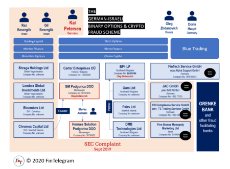 Kai Petersen and his scam broker network