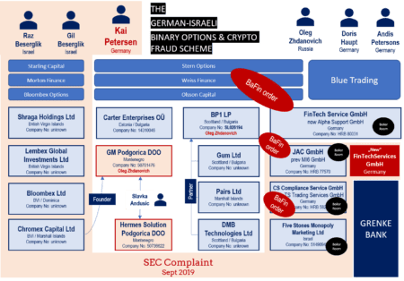 Kai Petersen and his global scam network