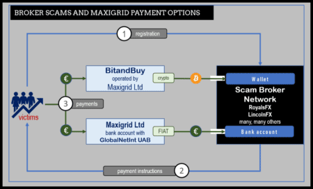 Maxigrid facilitating broker scams