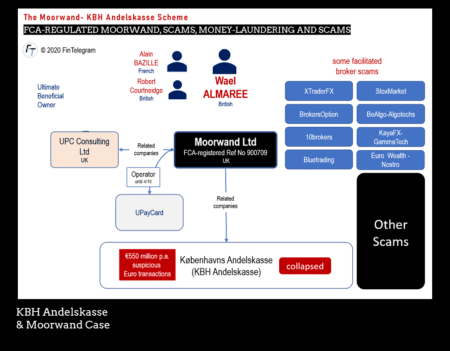 KBH Andelskasse and Moorwand with Scams and money laundering