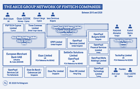 Akce Group and European Merchant Bank network