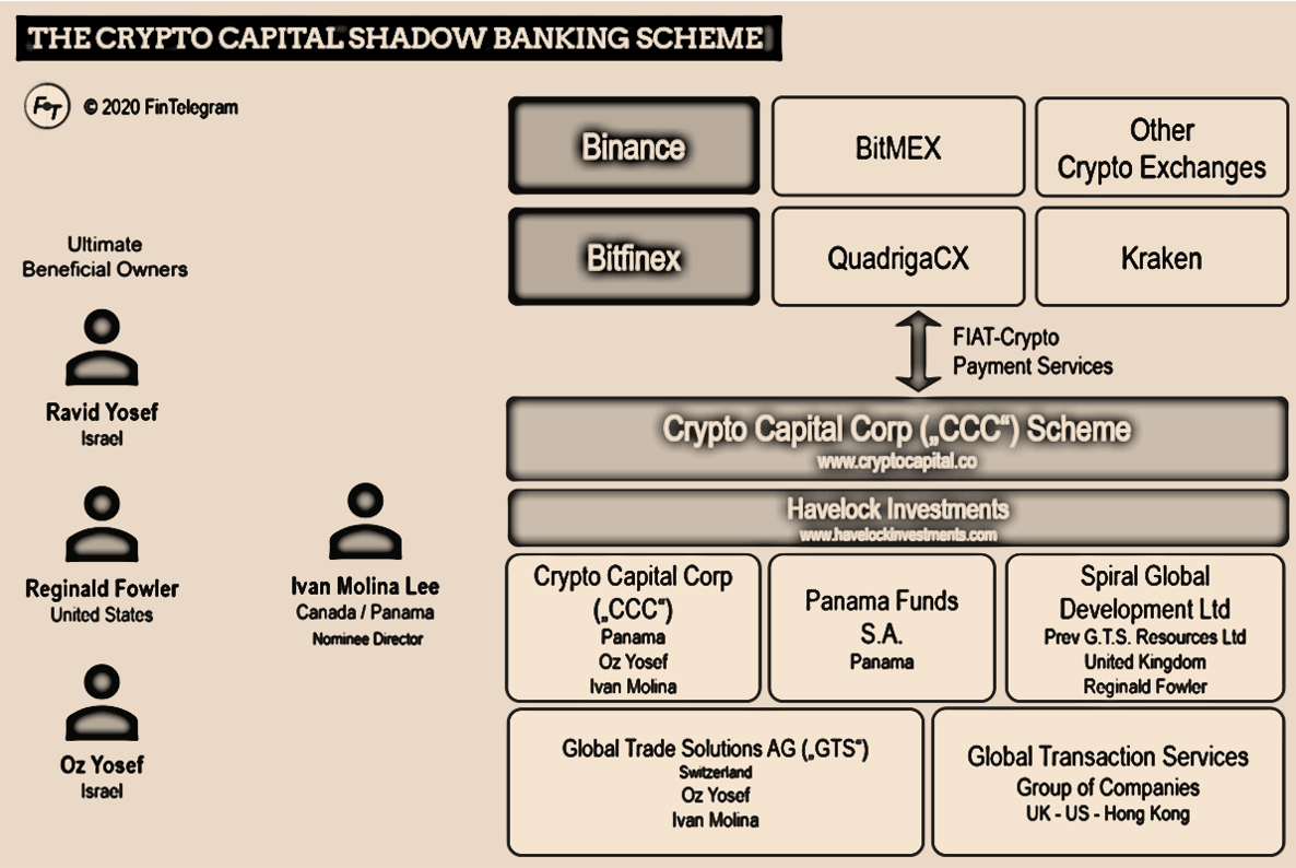 crypto capital corp