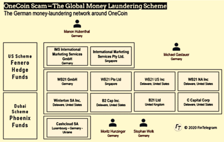 OneCoin and Germand payment processors WB21 aka Black Banx and IMS