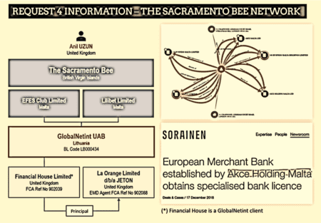 The Sacramento Bee and GlobalNetint with Financial House and La Orange