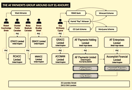 AF PAyments and Guy El-Khoury