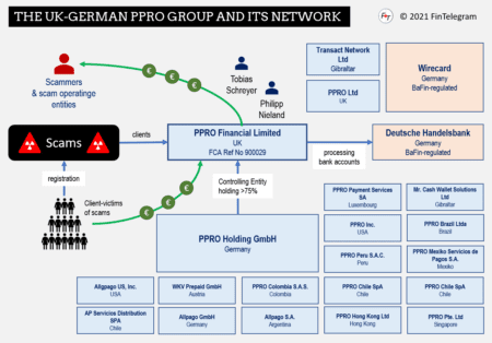 UK-German FinTech PPRO and its network