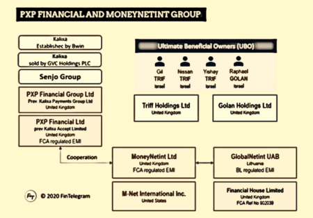 PXP Financial and MoneyNetInt Group cooperate