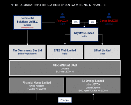 The Sacramento Bee of Anil Uzun and Carlos Strazzer