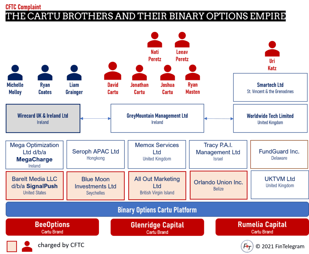Cartu brothers