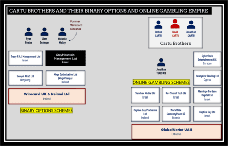 Cartu Brothers with Wirecard and GNI
