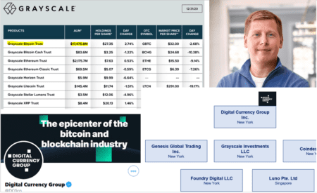 Digital Currrency Group and Grayscale Investments