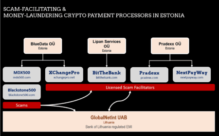 Estonian crypto payment processors and the money-laundering issue