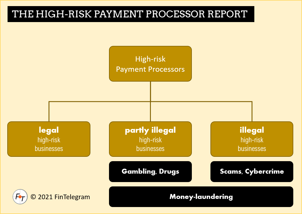 High-Risk Payment Processors Series And The Dark Side Of Finance ...