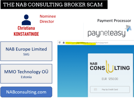 PaynetEasy facilitates NAB Consulting broker scam