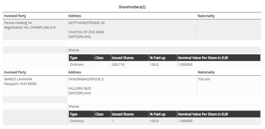 Paytah shareholders Marco Lavanna and Fenice Holding SA