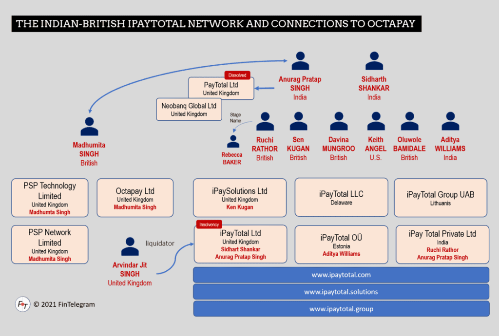 iPayTotal and its network of companies and individuals