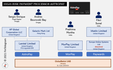 FCA-regulated AstroPay is a GlobalNetInt customer