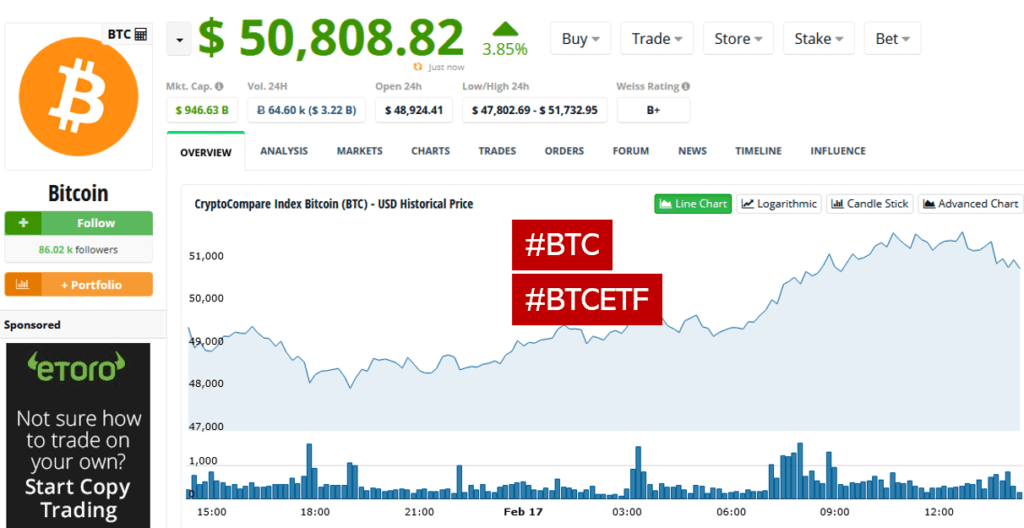 Let's Go Crypto! Canadian Regulator Approved First Two BTC ETFs In ...