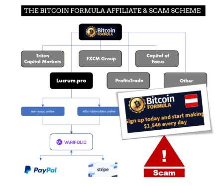 Bitcoin Formula Affiliate Scheme to recruit victims