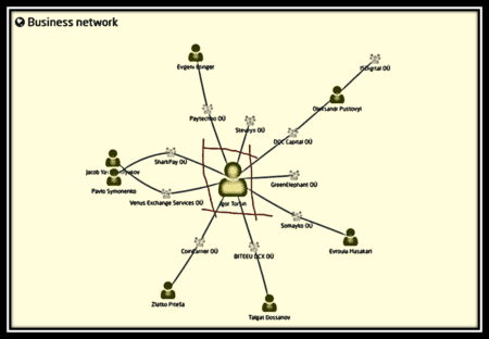 Igor Torsin and his network of crypto payment companies