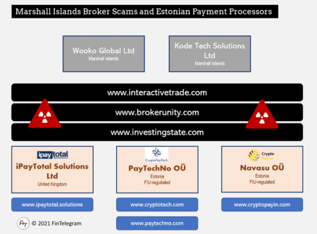 Investor warning Investingstate with PayTechno, iPaytotal and CryptoPayIn