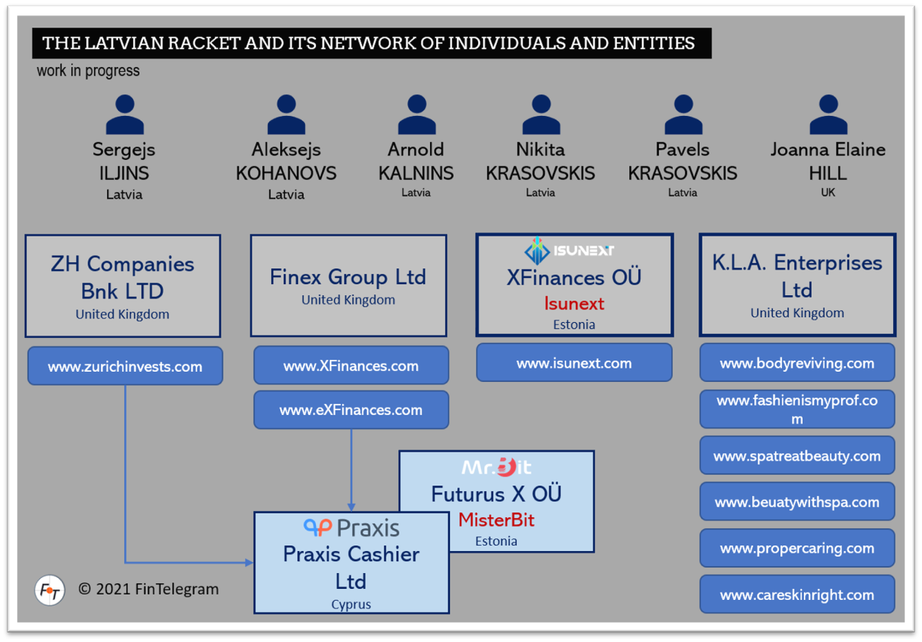 The Latvian Racket The E Book Scams And Undercover Payment Services Fintelegram News