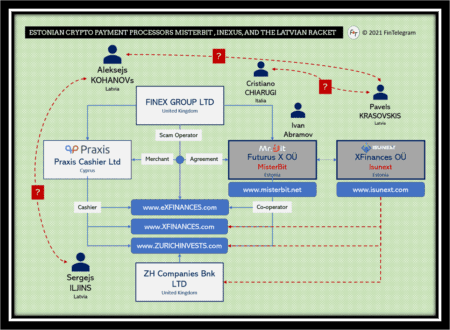 MisterBit with Isunext and Xfinances and Zurich Invests broker scams