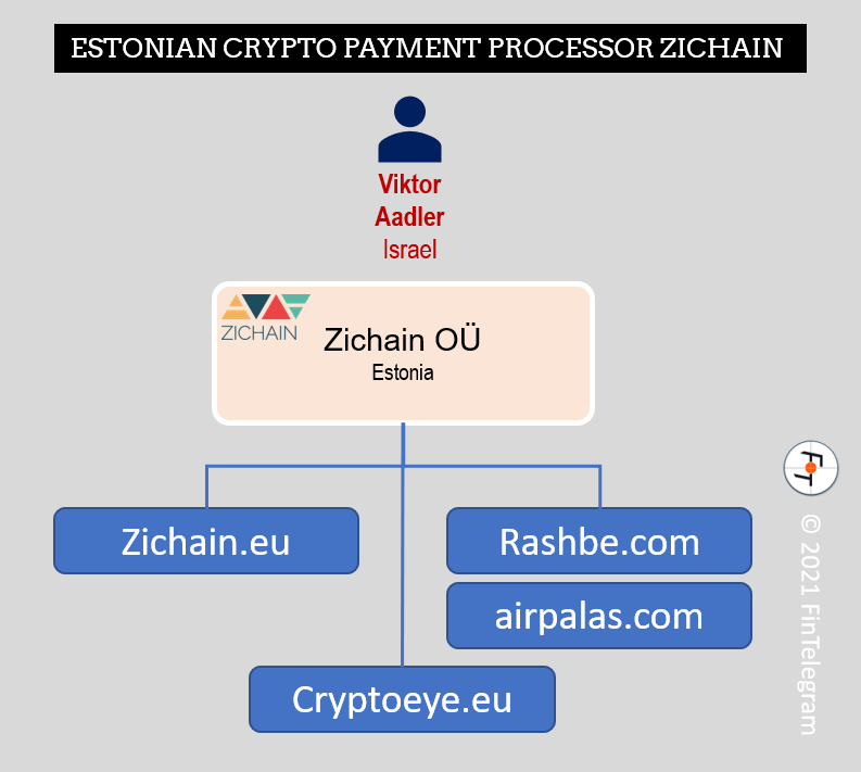 Zichain with Rashbe and Airpalas and CryptoEye