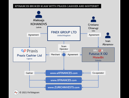 roker XFinances network