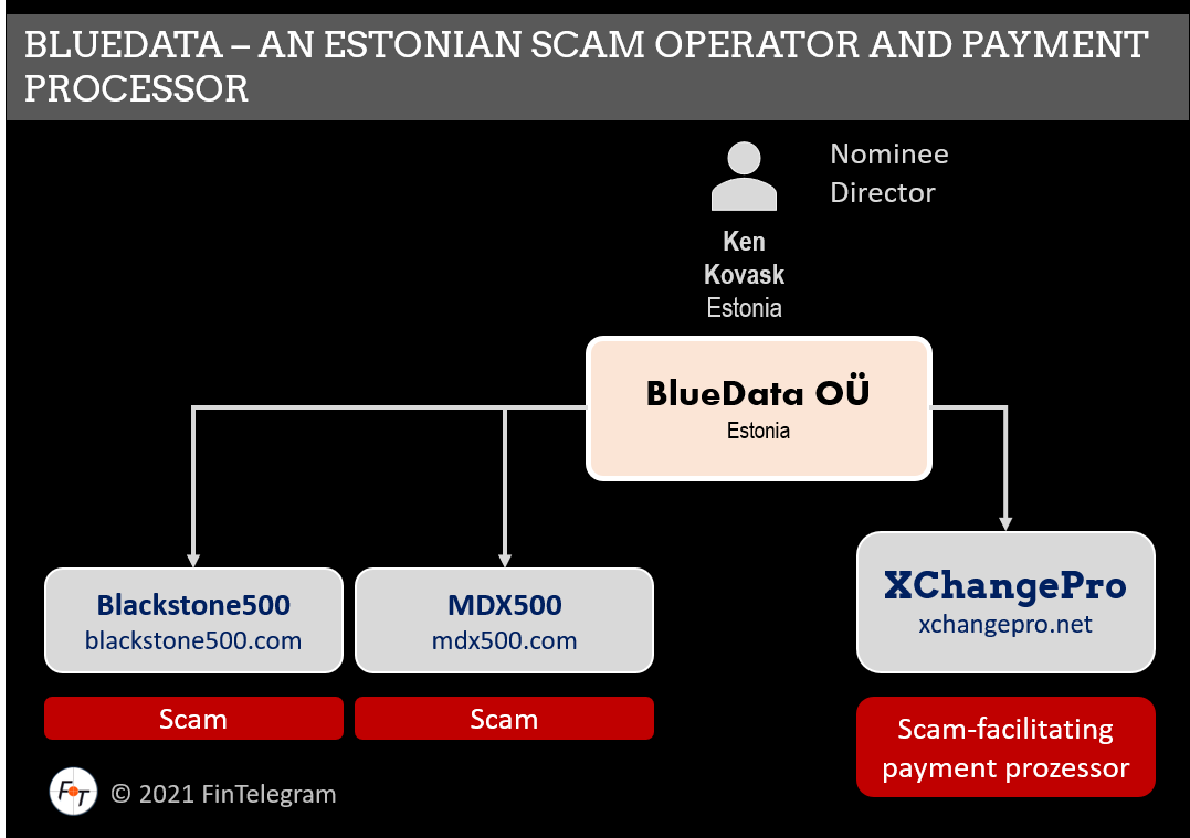 BlueData with MDX500 and Blackstone500 scams and XChangePro