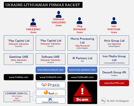 Update on the FinMax Racket and its scams