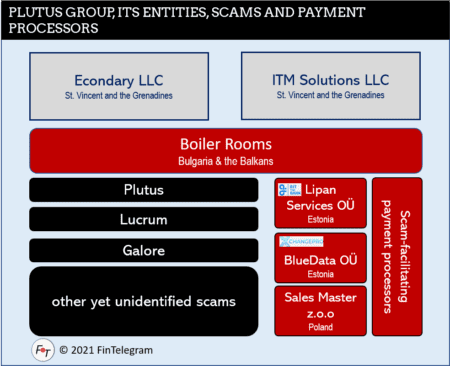 Plutus broker scam network with its payment processors