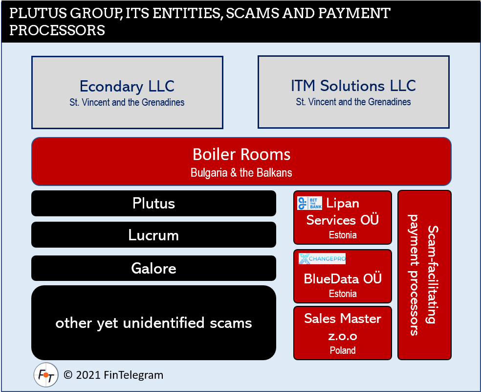 Connecting the dots - Plutus broker scam related to Galore and Lucrum |  FinTelegram News
