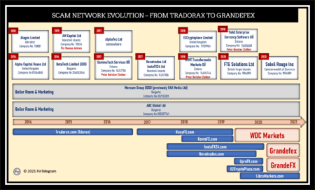 broker scam evoltion Tradorax to Grandefex