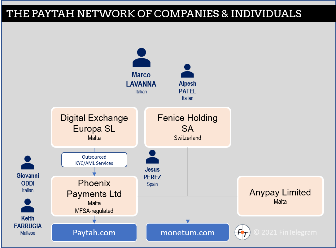 Fenice Holding with Paytah und Monutum