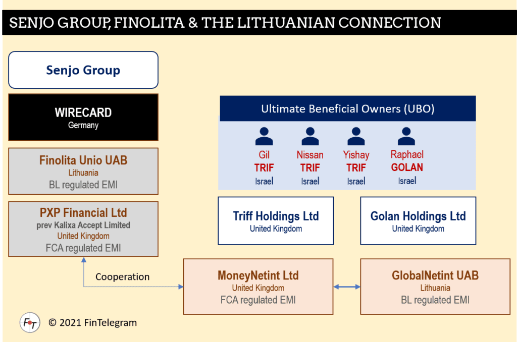 Senjo Group with Wirecard and the Lituanian connection