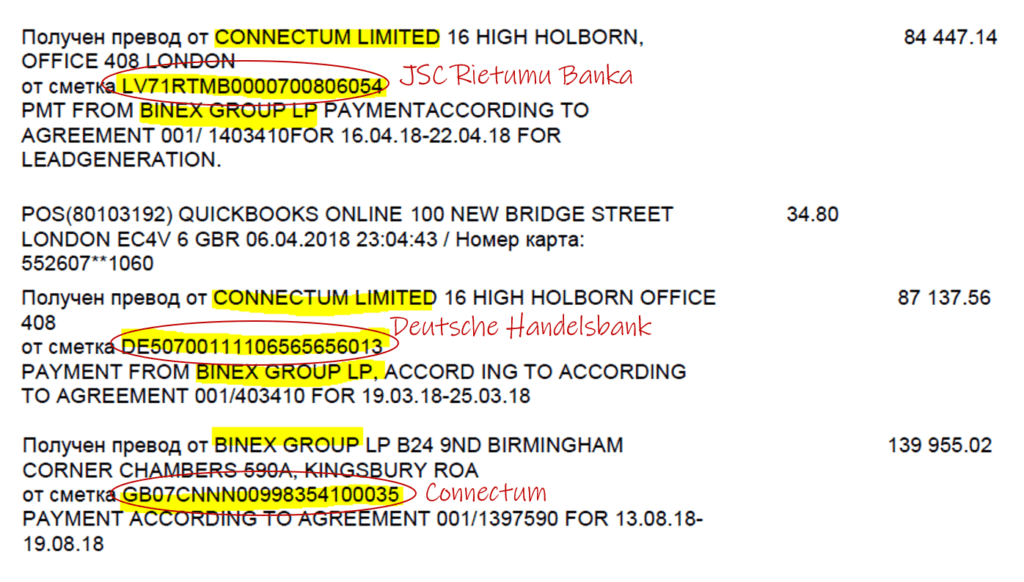 Connectum processes illicit proceeds for broker scams