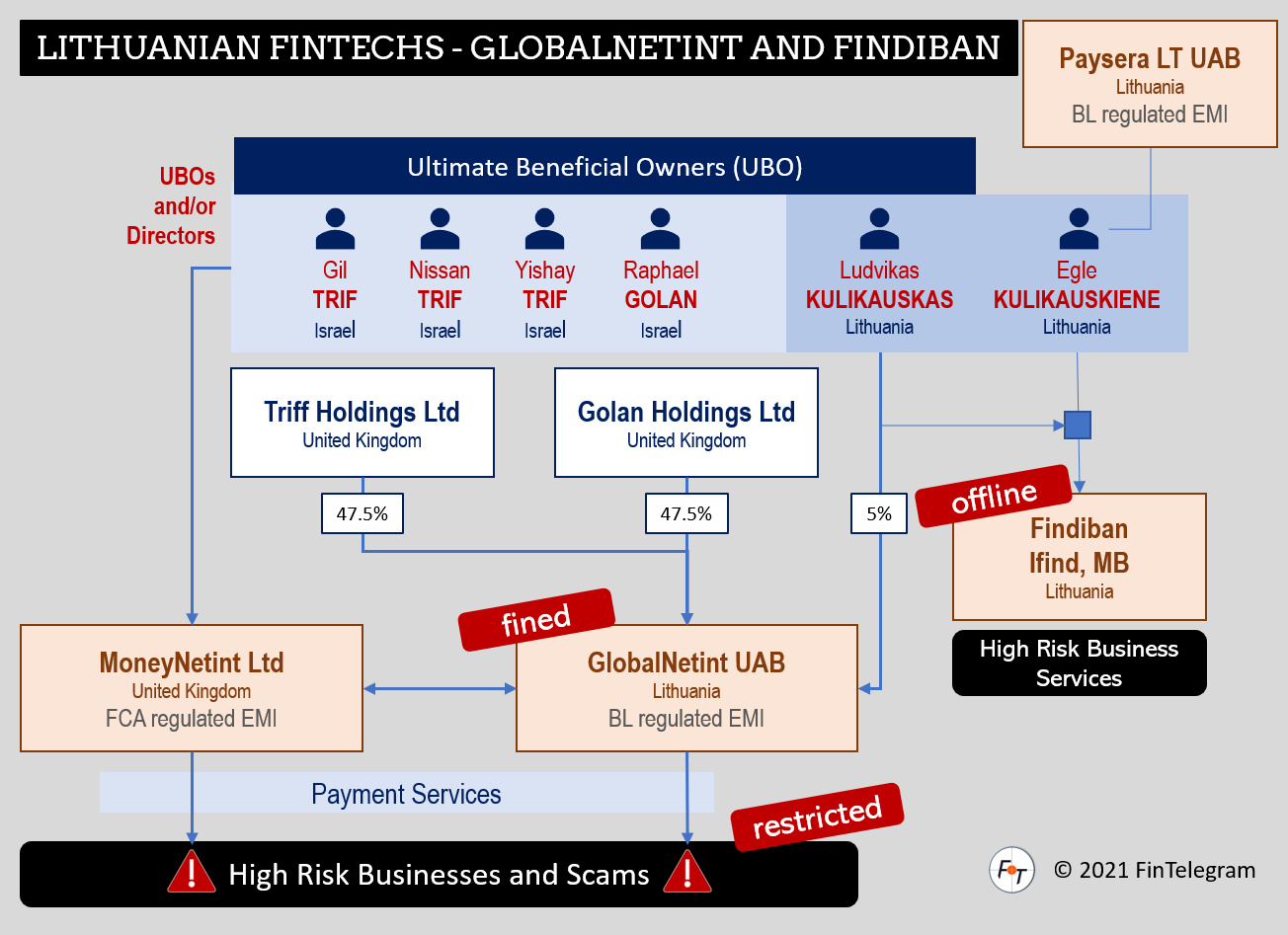 19++ Fca money laundering fines 2019 info